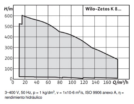 Diagrama Zetos K8 - 1