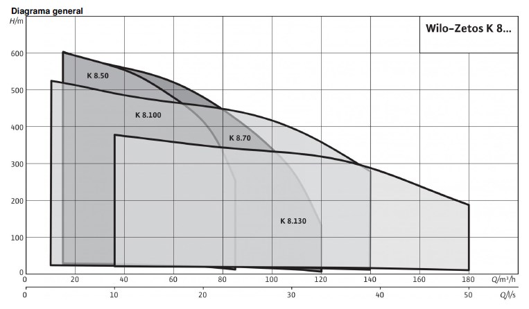 Diagrama Zetos K8 general