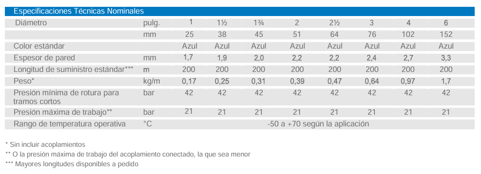 Super Aquaduct