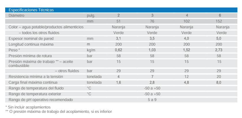 tabla-offshore-feb-2024 Tubería flexible Offshore 850