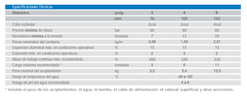 Tabla Wellmaster 400