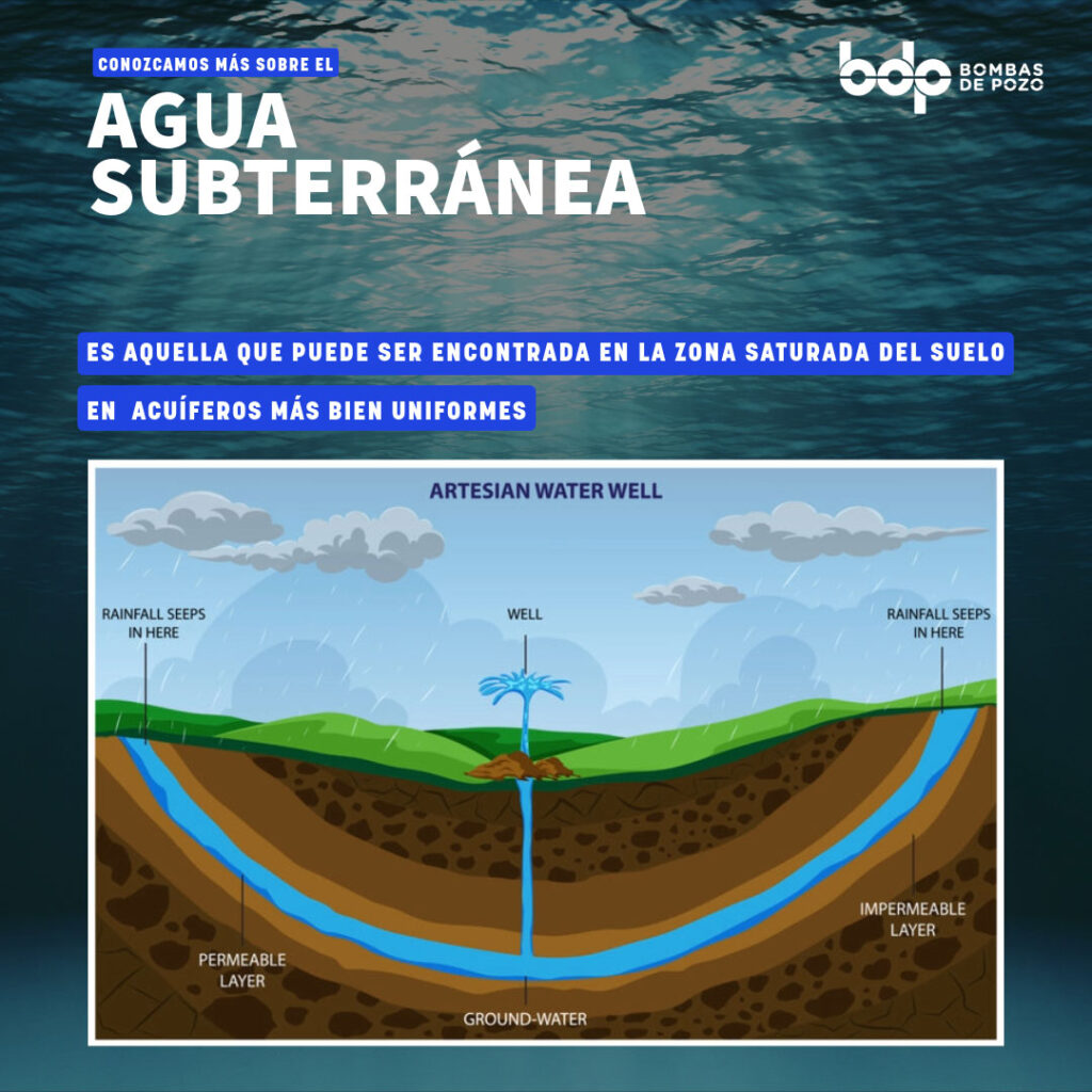 Agua subterránea